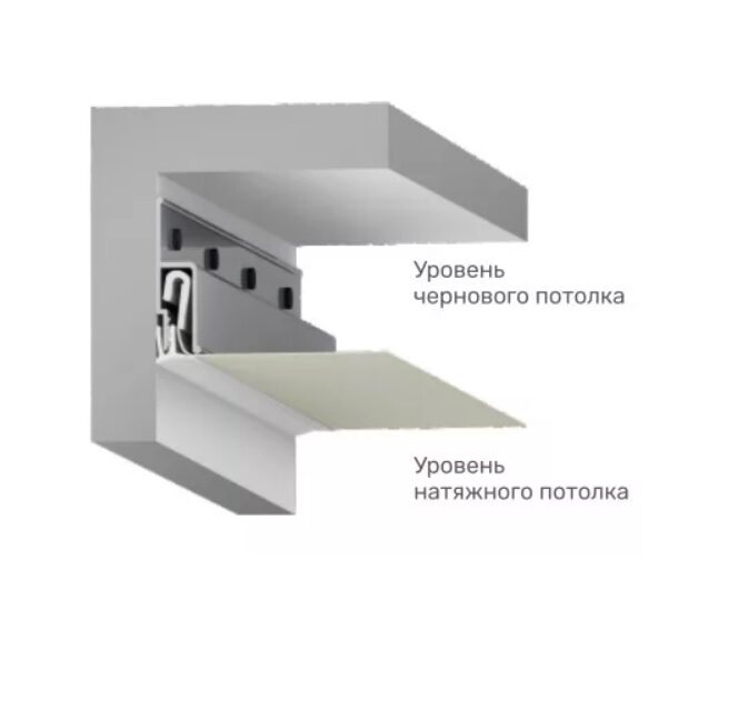 Натяжной потолок с плинтусом